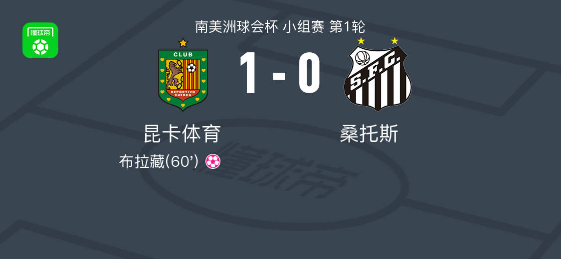 开云中国-昆卡体育1-0桑托斯